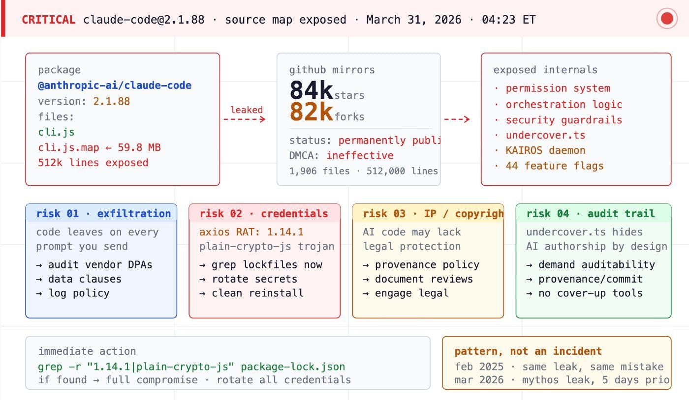 Contextual image for The Anatomy of a 60MB Mistake: How it Happened