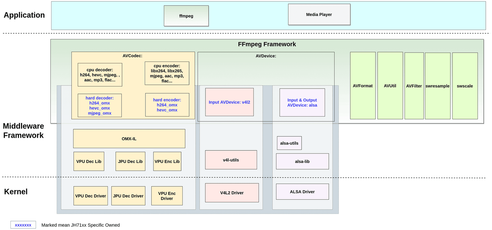 ffmpeg Workflow Diagram
