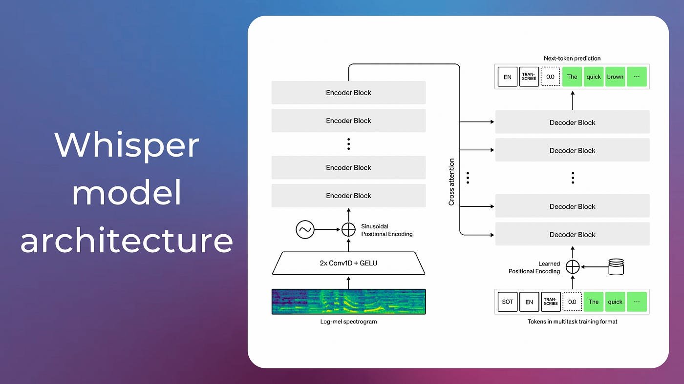 Whisper Workflow Diagram